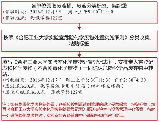 20161201163140668960.jpg 回收处置工作流程.jpg